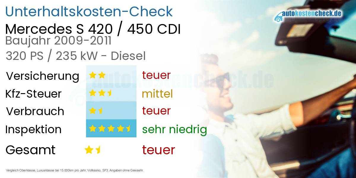 Unterhaltskosten Mercedes S 420 / 450 CDI 