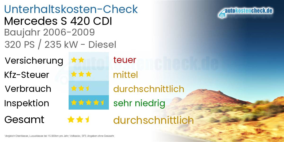 Unterhaltskosten Mercedes S 420 CDI 