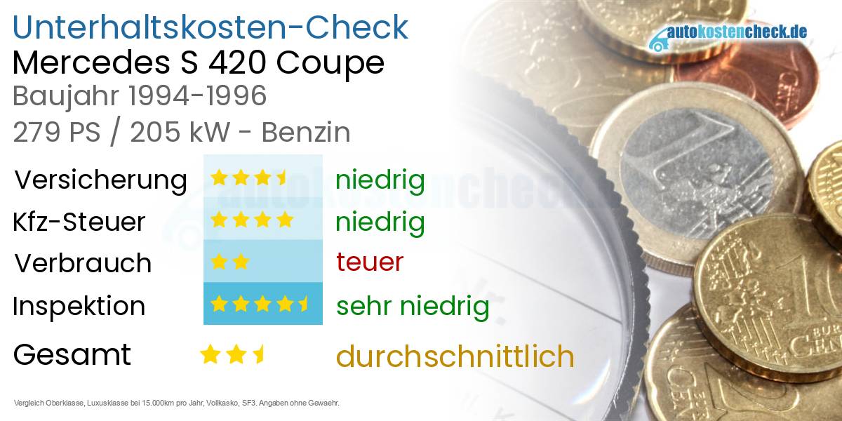 Unterhaltskosten Mercedes S 420 Coupe 