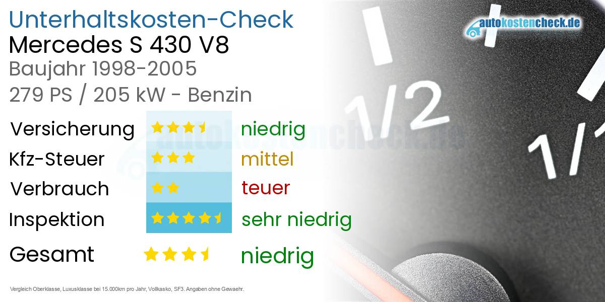Unterhaltskosten Mercedes S 430 V8 
