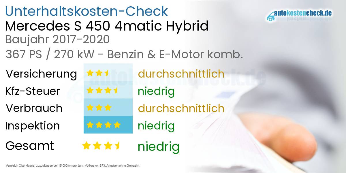 Unterhaltskosten Mercedes S 450 4matic Hybrid 