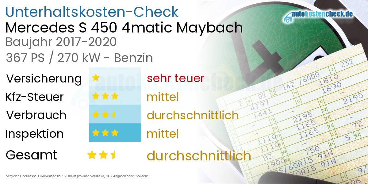 Unterhaltskosten Mercedes S 450 4matic Maybach 