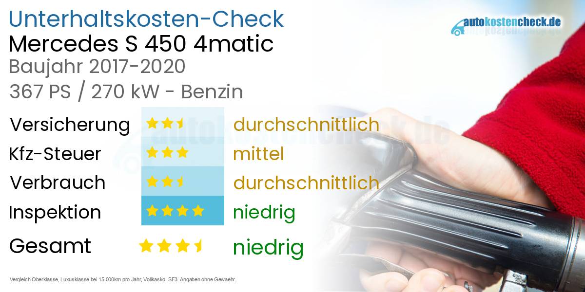 Unterhaltskosten Mercedes S 450 4matic 
