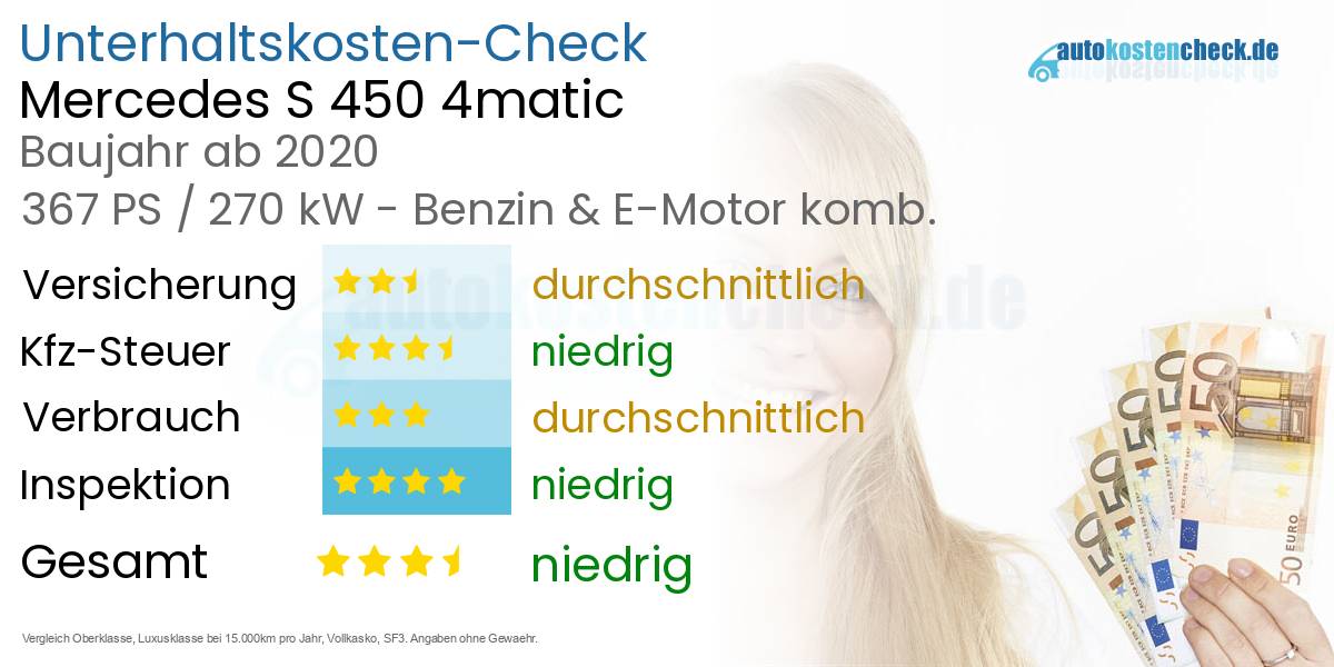 Unterhaltskosten Mercedes S 450 4matic 