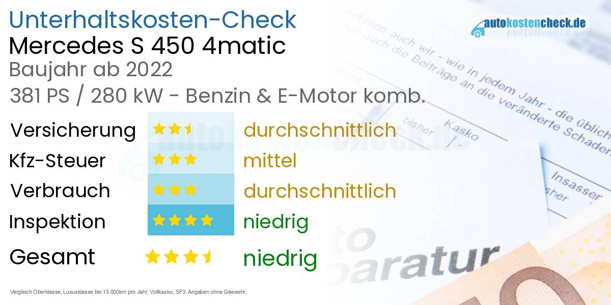 Unterhaltskosten Mercedes S 450 4matic 