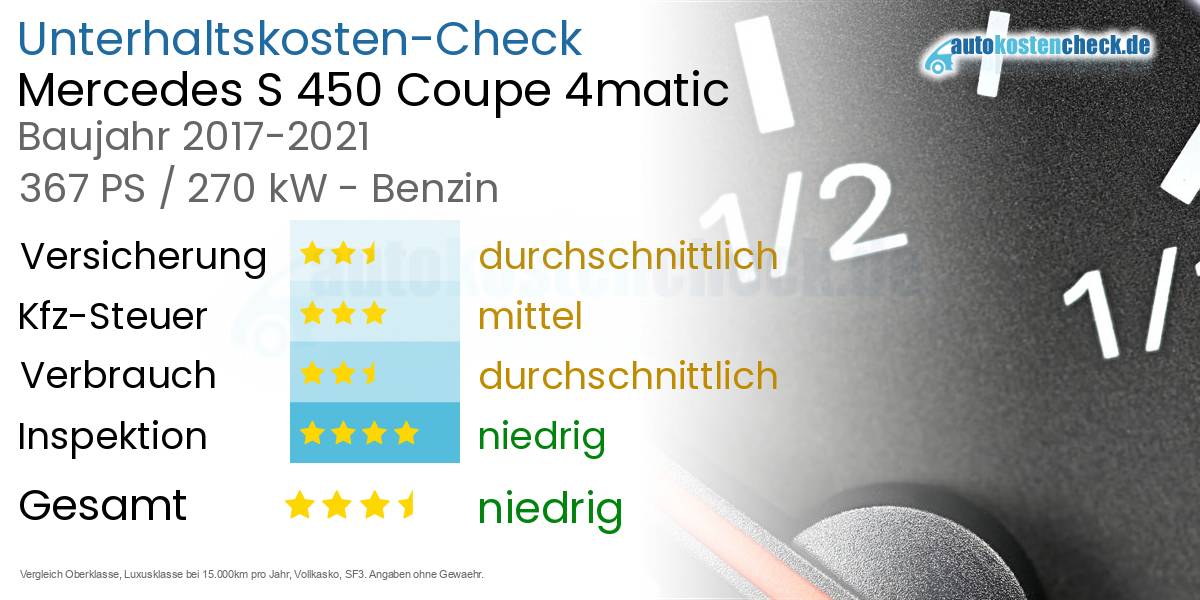 Unterhaltskosten Mercedes S 450 Coupe 4matic 
