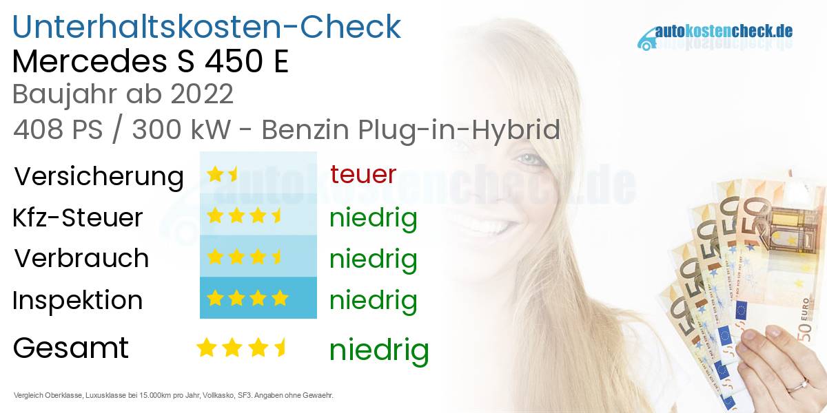 Unterhaltskosten Mercedes S 450 E 