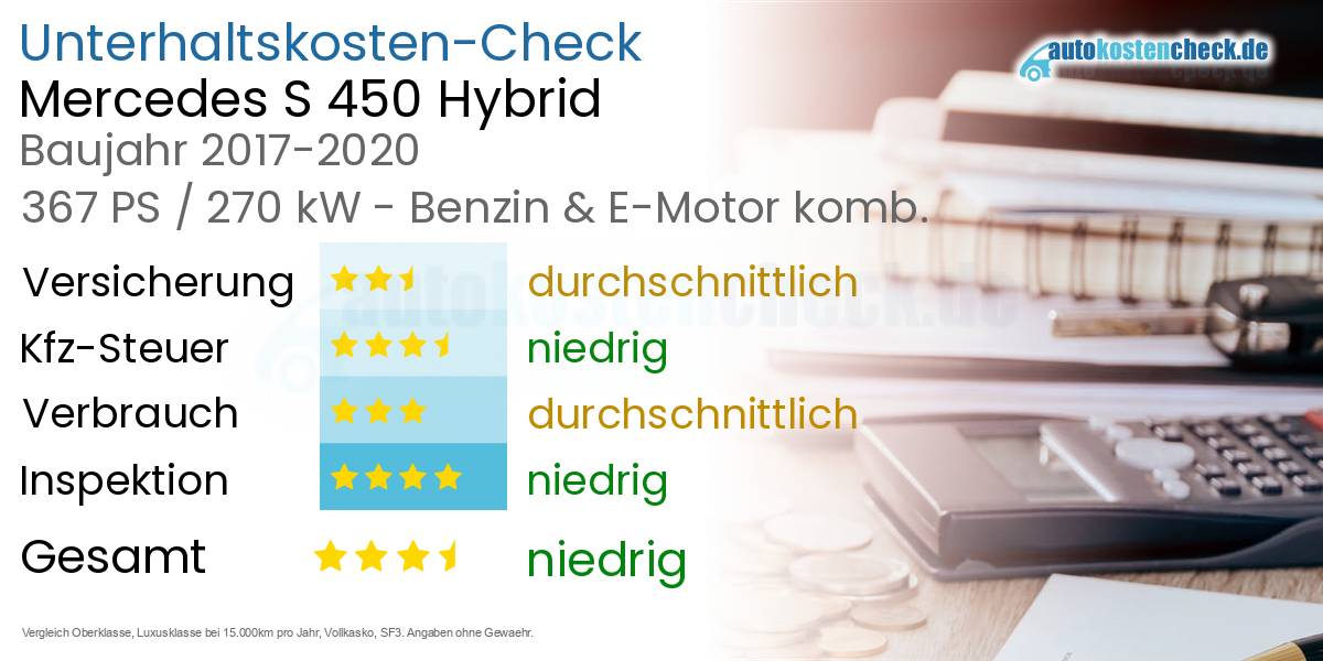 Unterhaltskosten Mercedes S 450 Hybrid 
