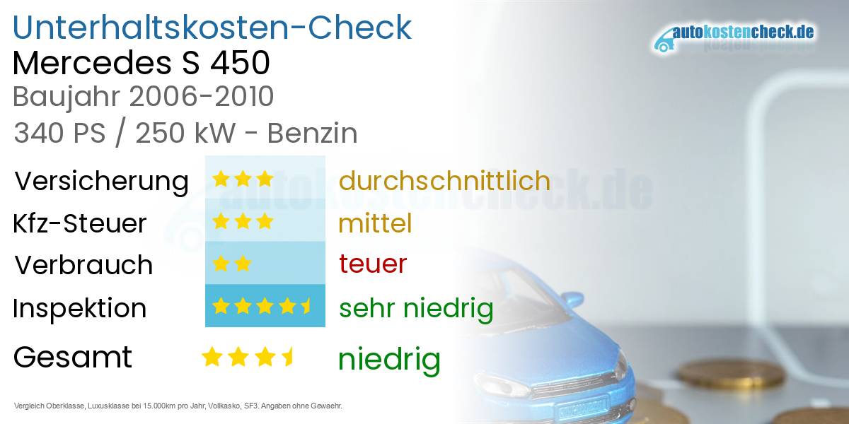 Unterhaltskosten Mercedes S 450 