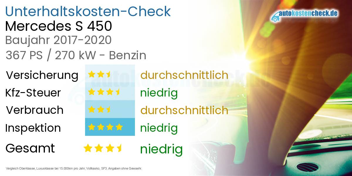 Unterhaltskosten Mercedes S 450 
