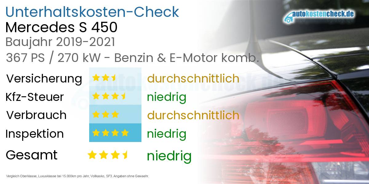 Unterhaltskosten Mercedes S 450 