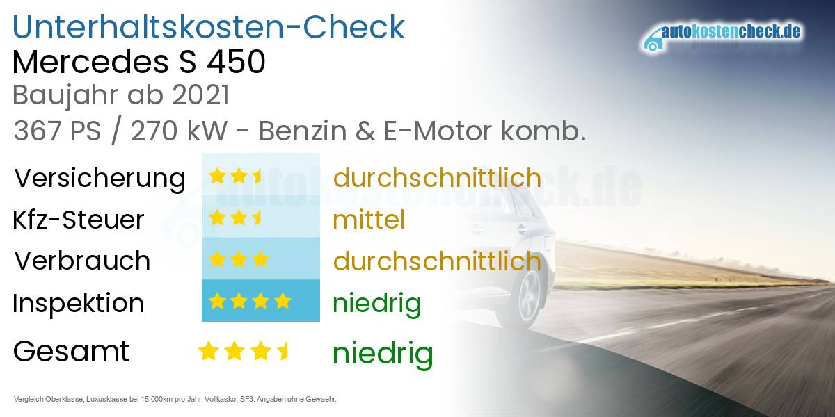Unterhaltskosten Mercedes S 450 