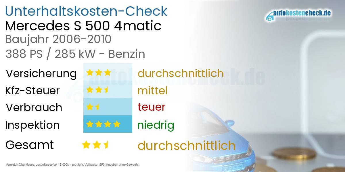 Unterhaltskosten Mercedes S 500 4matic 