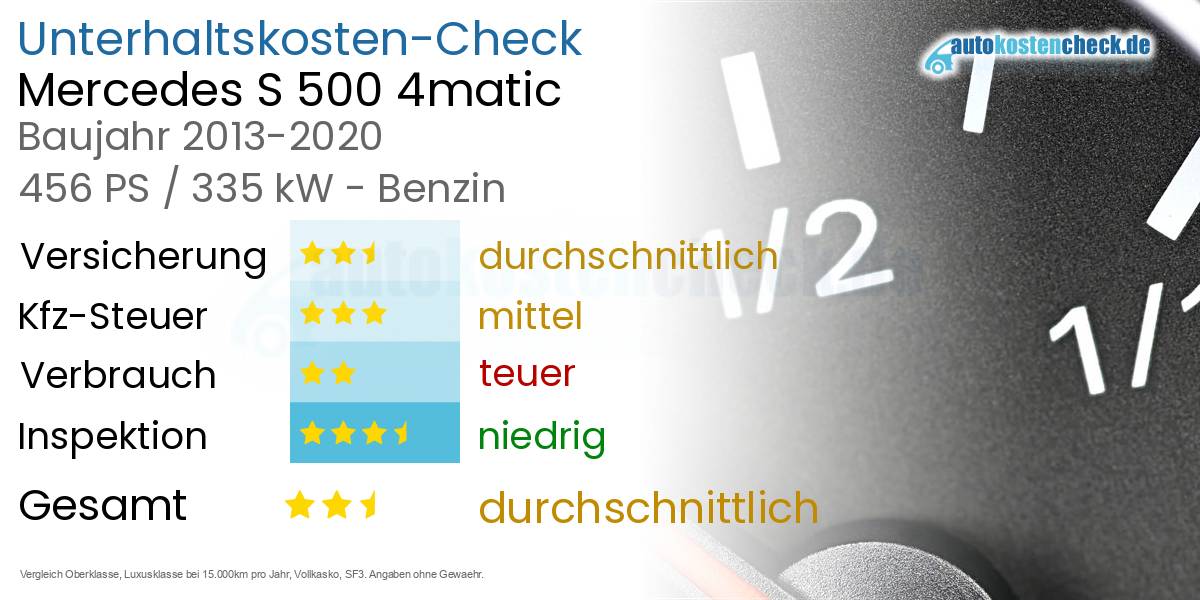Unterhaltskosten Mercedes S 500 4matic 
