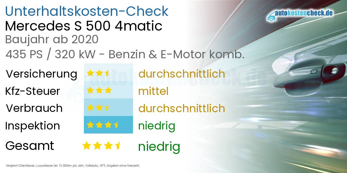 Unterhaltskosten Mercedes S 500 4matic 
