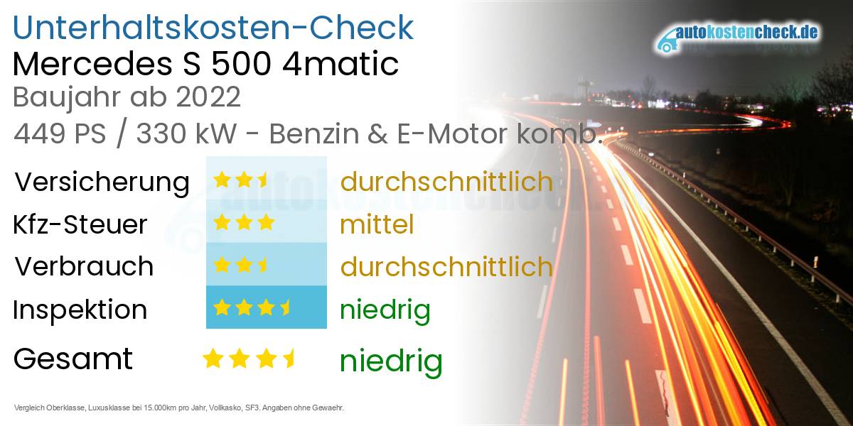 Unterhaltskosten Mercedes S 500 4matic 