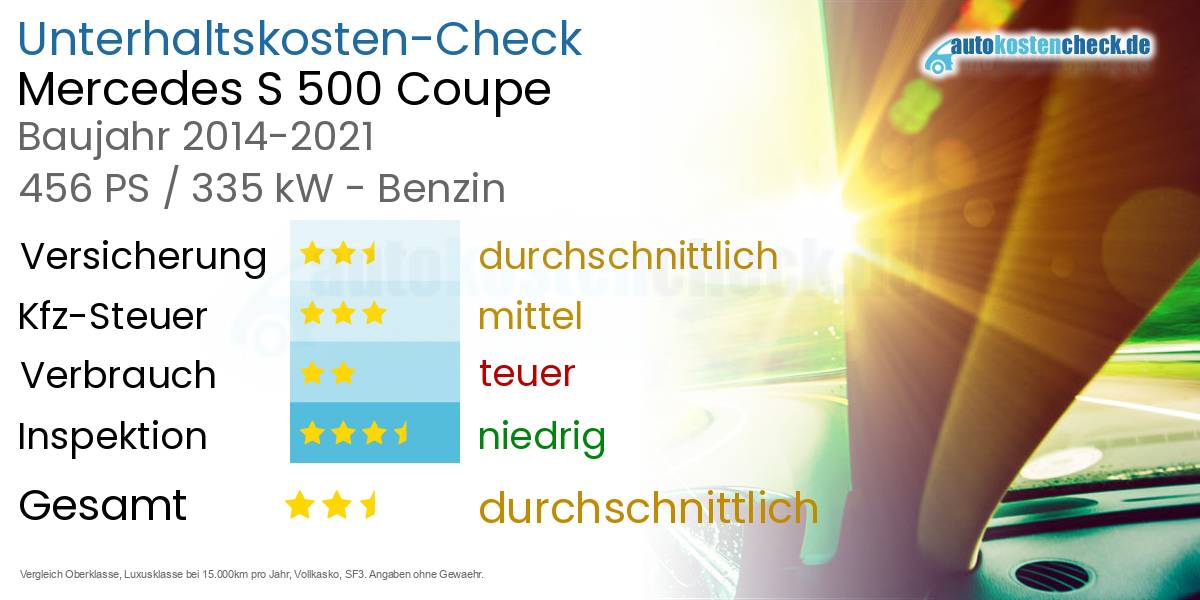 Unterhaltskosten Mercedes S 500 Coupe 