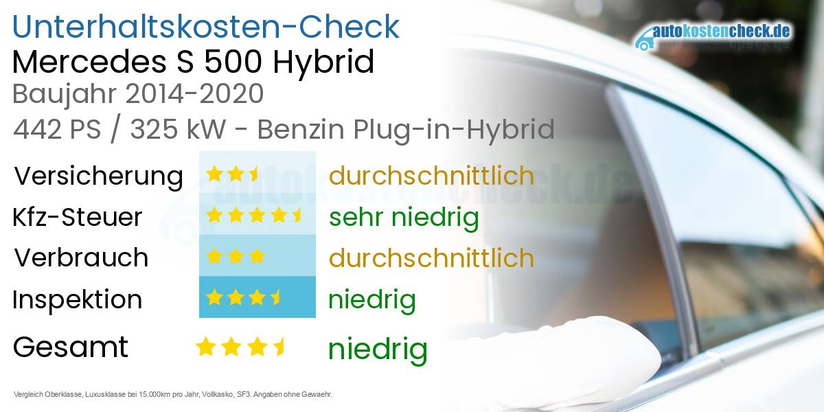 Unterhaltskosten Mercedes S 500 Hybrid 
