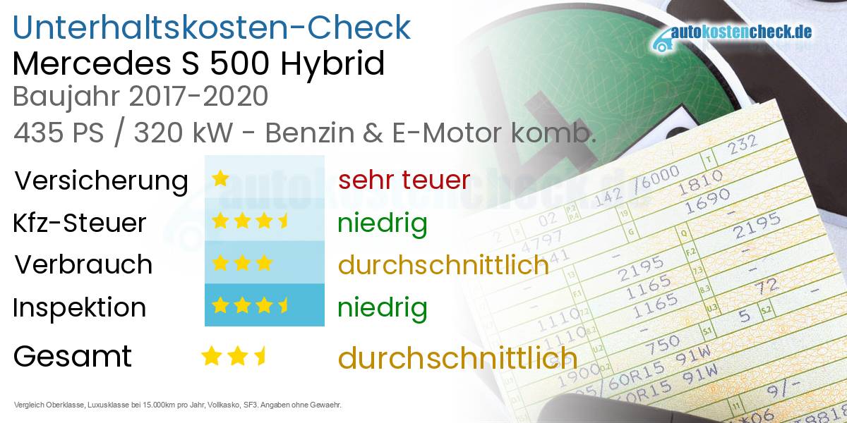 Unterhaltskosten Mercedes S 500 Hybrid 