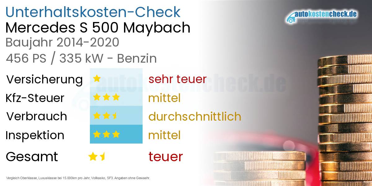Unterhaltskosten Mercedes S 500 Maybach 
