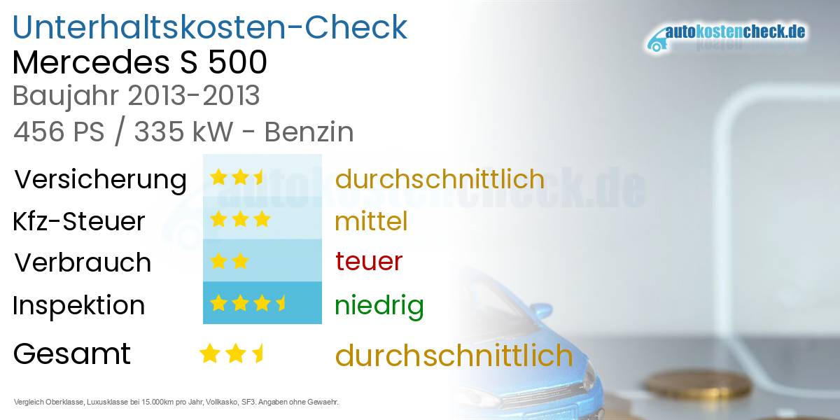 Unterhaltskosten Mercedes S 500 