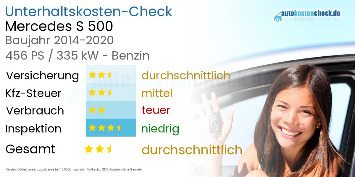 Unterhaltskosten Mercedes S 500 