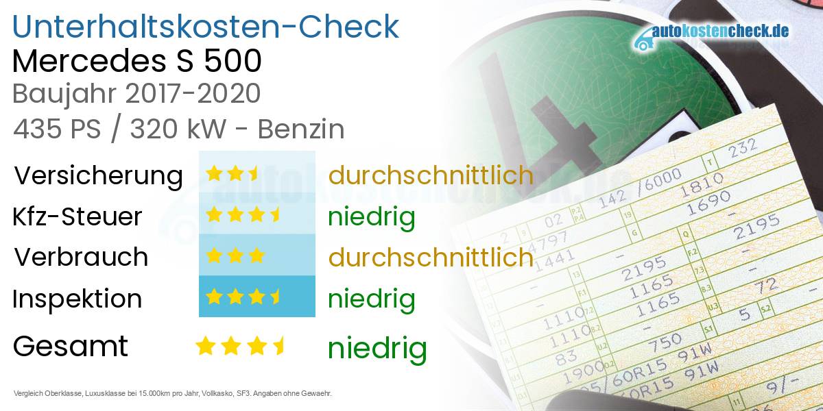 Unterhaltskosten Mercedes S 500 