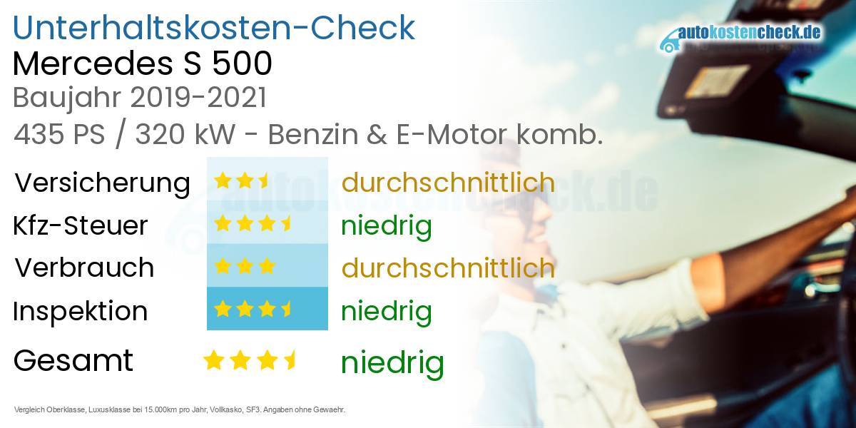 Unterhaltskosten Mercedes S 500 