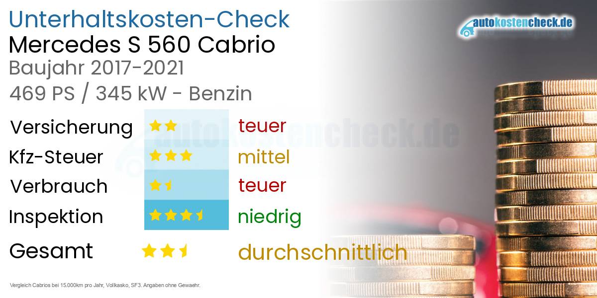 Unterhaltskosten Mercedes S 560 Cabrio 