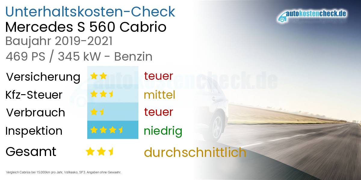 Unterhaltskosten Mercedes S 560 Cabrio 