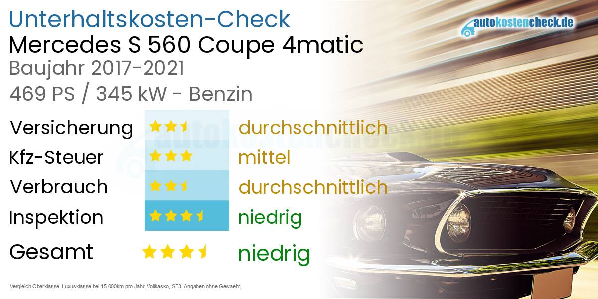 Unterhaltskosten Mercedes S 560 Coupe 4matic 