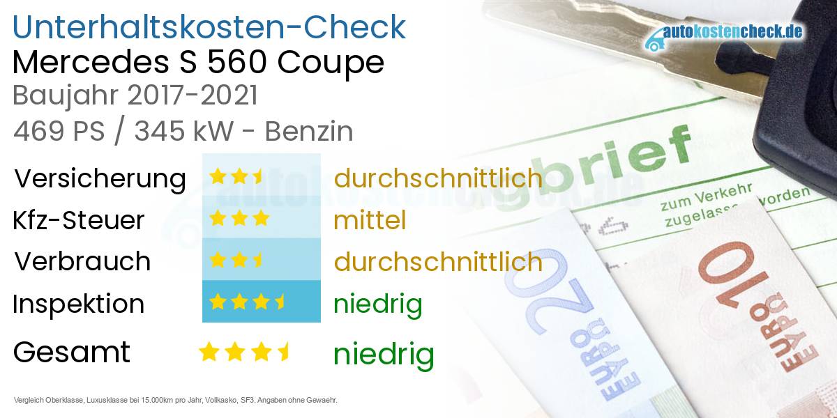 Unterhaltskosten Mercedes S 560 Coupe 