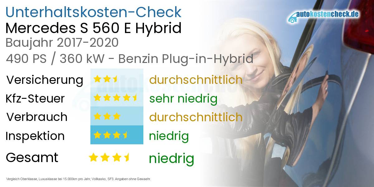 Unterhaltskosten Mercedes S 560 E Hybrid 
