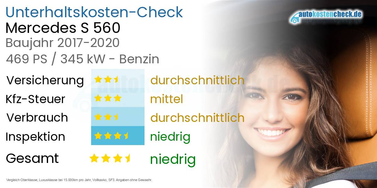 Unterhaltskosten Mercedes S 560 