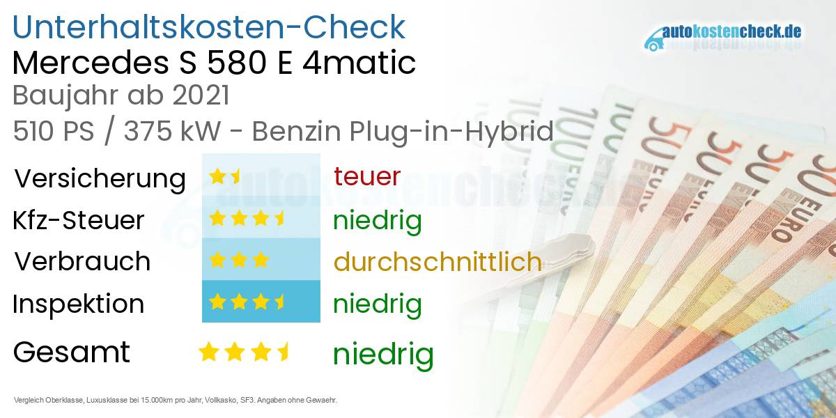 Unterhaltskosten Mercedes S 580 E 4matic 