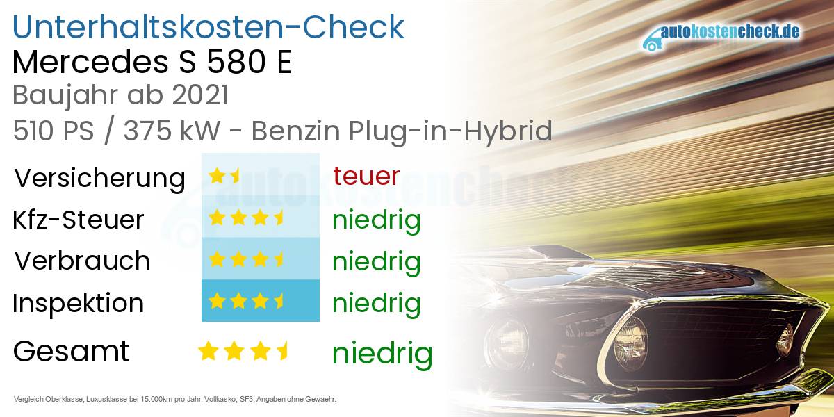 Unterhaltskosten Mercedes S 580 E 