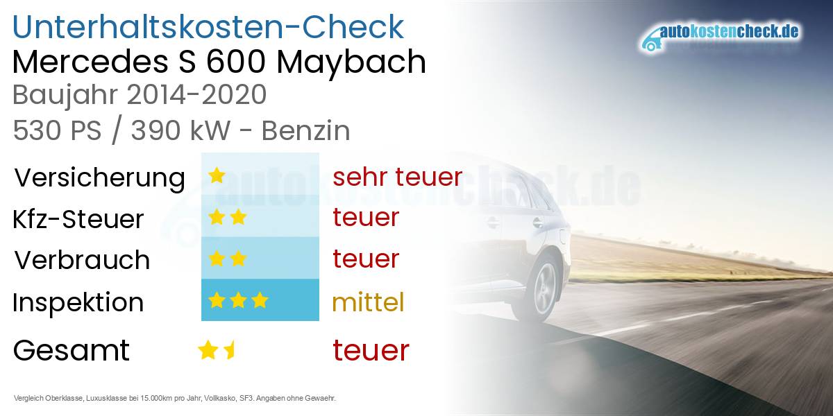 Unterhaltskosten Mercedes S 600 Maybach 