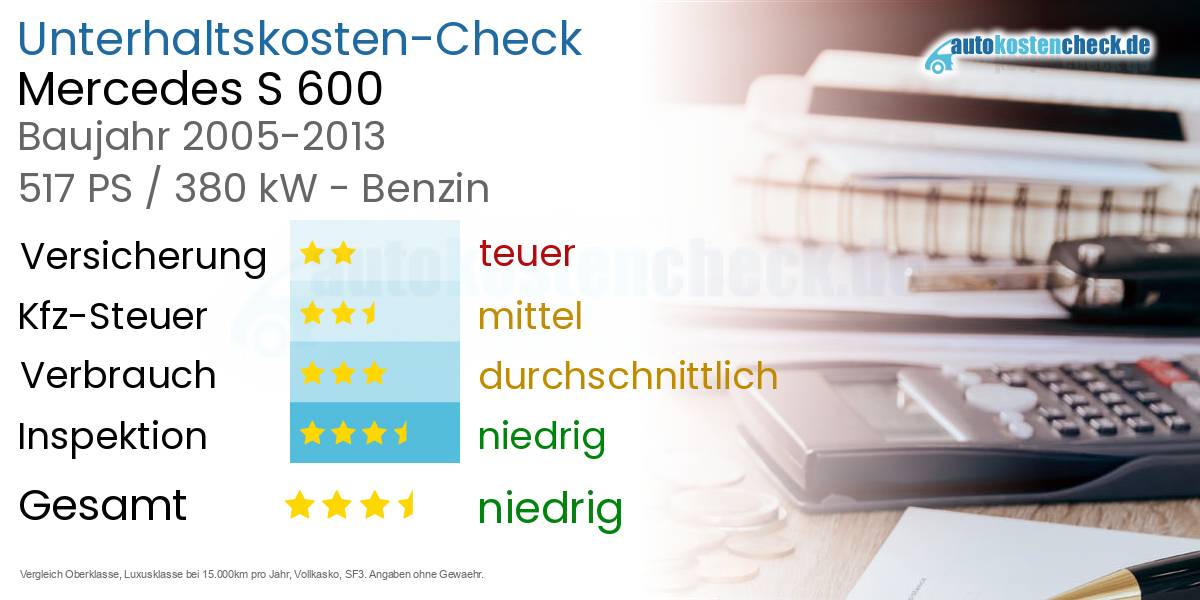 Unterhaltskosten Mercedes S 600 