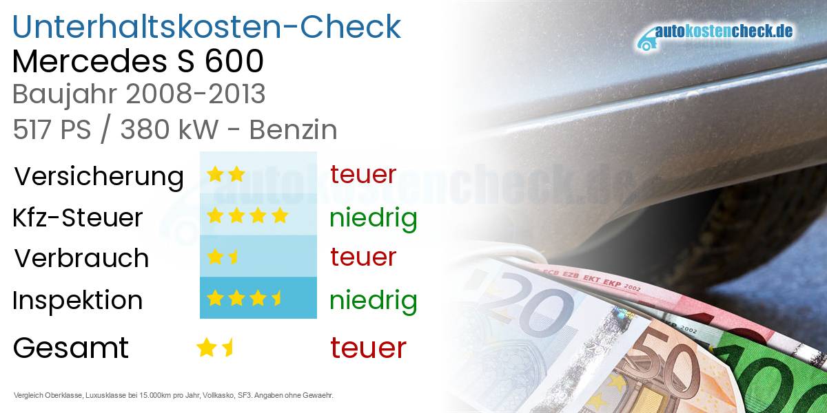Unterhaltskosten Mercedes S 600 