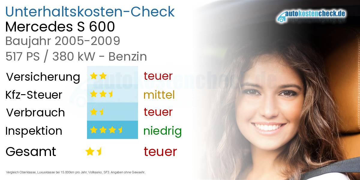 Unterhaltskosten Mercedes S 600 