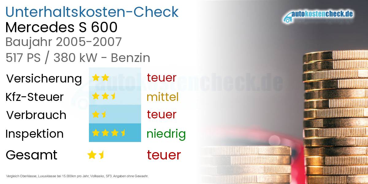 Unterhaltskosten Mercedes S 600 
