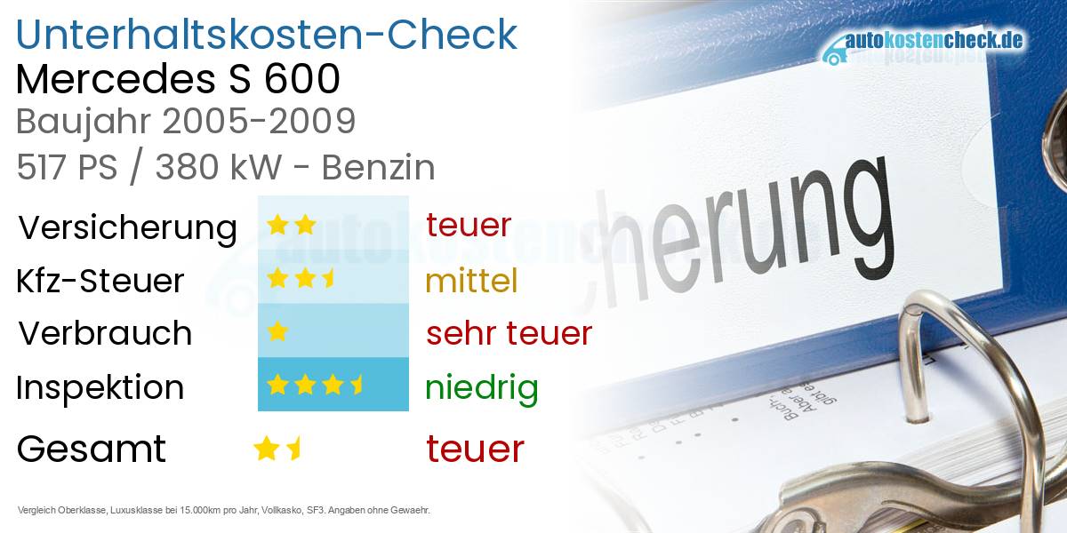 Unterhaltskosten Mercedes S 600 