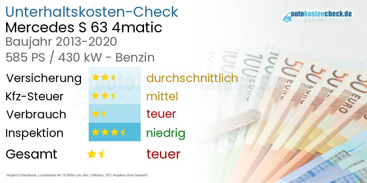 Unterhaltskosten Mercedes S 63 4matic 