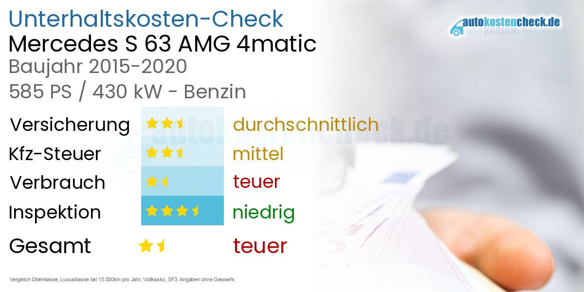 Unterhaltskosten Mercedes S 63 AMG 4matic 
