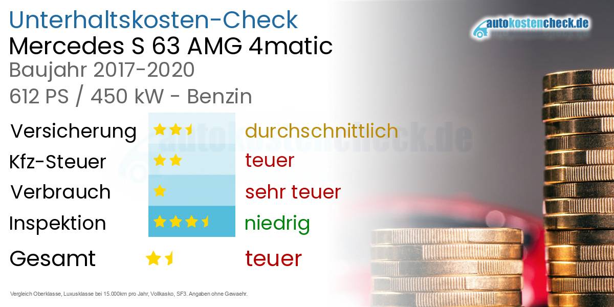 Unterhaltskosten Mercedes S 63 AMG 4matic 