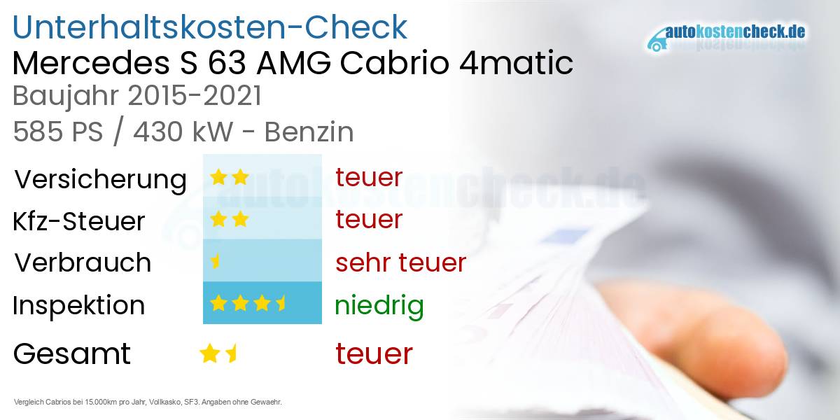 Unterhaltskosten Mercedes S 63 AMG Cabrio 4matic 