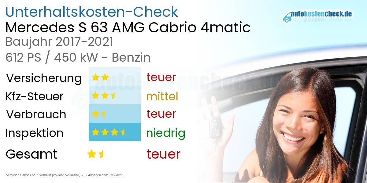 Unterhaltskosten Mercedes S 63 AMG Cabrio 4matic 