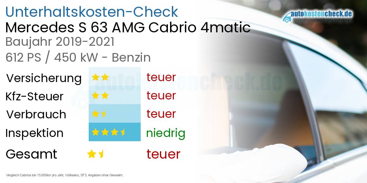 Unterhaltskosten Mercedes S 63 AMG Cabrio 4matic 