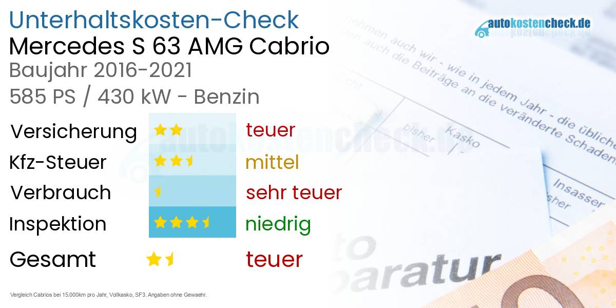 Unterhaltskosten Mercedes S 63 AMG Cabrio 