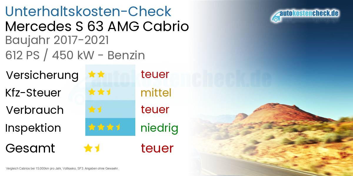 Unterhaltskosten Mercedes S 63 AMG Cabrio 